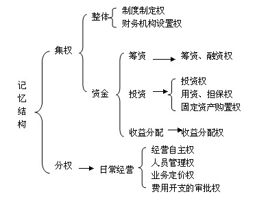 2012(hu)Ӌ(j)Q(chng)м(j)ؔ(ci)(w)A(ch)vx1(3)