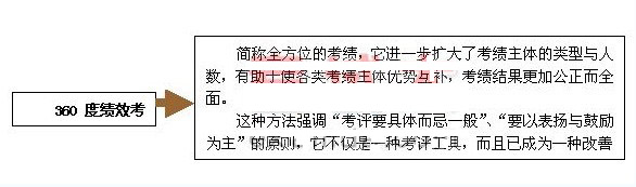 2011年人力資源高等教材難點分析與解答5.2