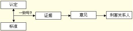 2012ע(hu)Ӌ(j)֪R(sh)c(din)ע(c)(hu)Ӌ(j)Ӌ(j)ĺx