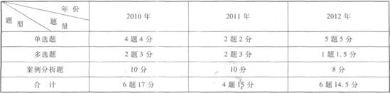 2013ע(c)(hu)Ӌ(j)ԇ(jng)(j)