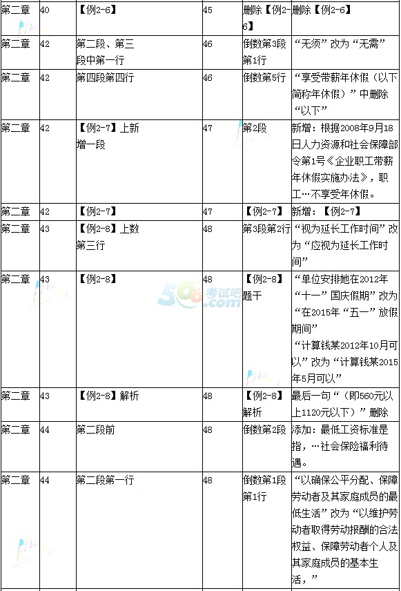 2016(j)(hu)Ӌ(j)Q(jng)(j)A(ch)f̲Č(du)