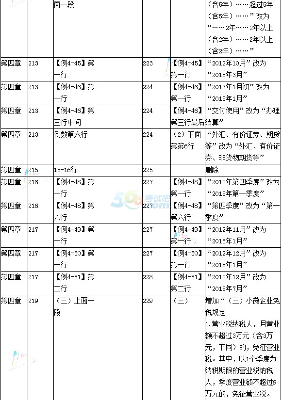 2016(j)(hu)Ӌ(j)Q(jng)(j)A(ch)f̲Č(du)
