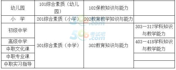 2016СW(xu)̎YԇĿ