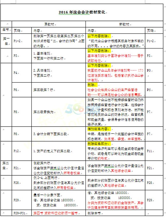 2016ע(c)(hu)Ӌ(j)(hu)Ӌ(j)̲Č(du)׃(du)