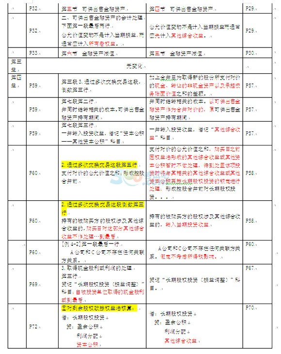 2016ע(c)(hu)Ӌ(j)(hu)Ӌ(j)̲Č(du)׃(du)