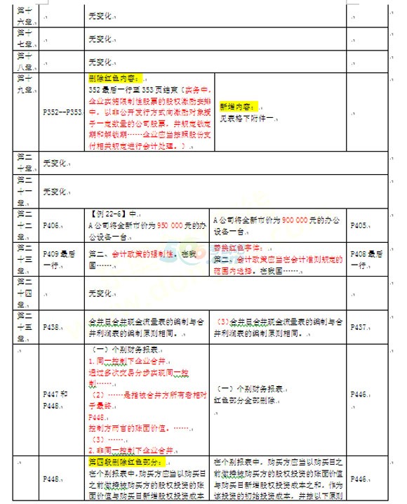 2016ע(c)(hu)Ӌ(j)(hu)Ӌ(j)̲Č(du)׃(du)