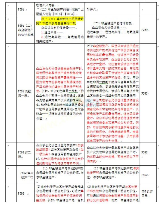 2016ע(c)(hu)Ӌ(j)(hu)Ӌ(j)̲Č(du)׃(du)