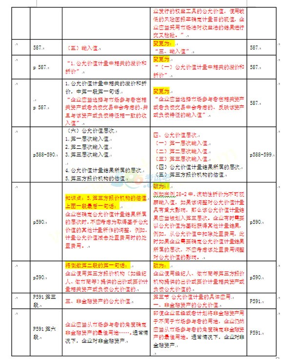 2016ע(c)(hu)Ӌ(j)(hu)Ӌ(j)̲Č(du)׃(du)