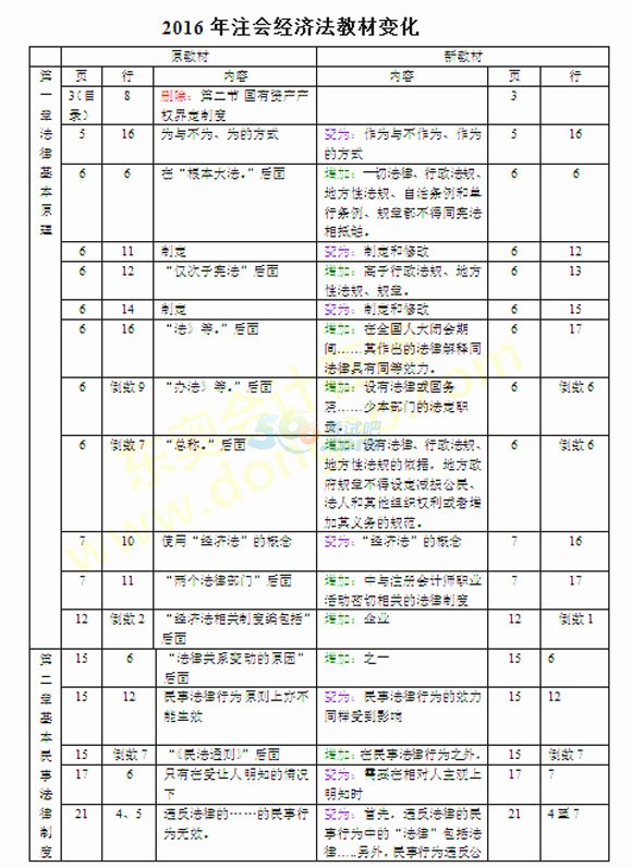 2016ע(c)(hu)Ӌ(j)(jng)(j)̲׃(du)