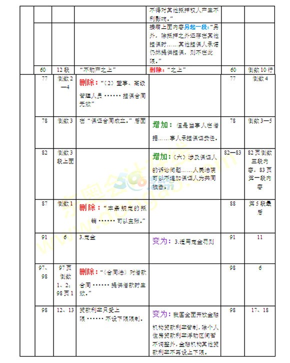 2016ע(c)(hu)Ӌ(j)(jng)(j)̲׃(du)
