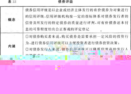 2018CȯĘI(y)Ј(chng)A(ch)֪R(sh)֪R(sh)c(din)R(14)