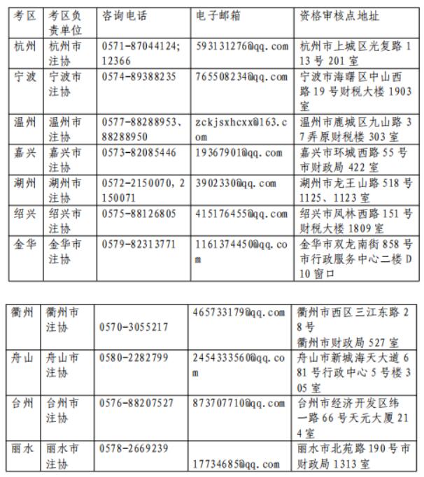 㽭2020ע(c)(hu)Ӌ(j)ȫy(tng)һԇ(bo)