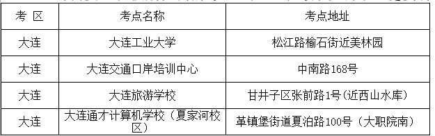 |B2021ע(c)(hu)Ӌ(j)ԇzy(c)(xing)ͨ