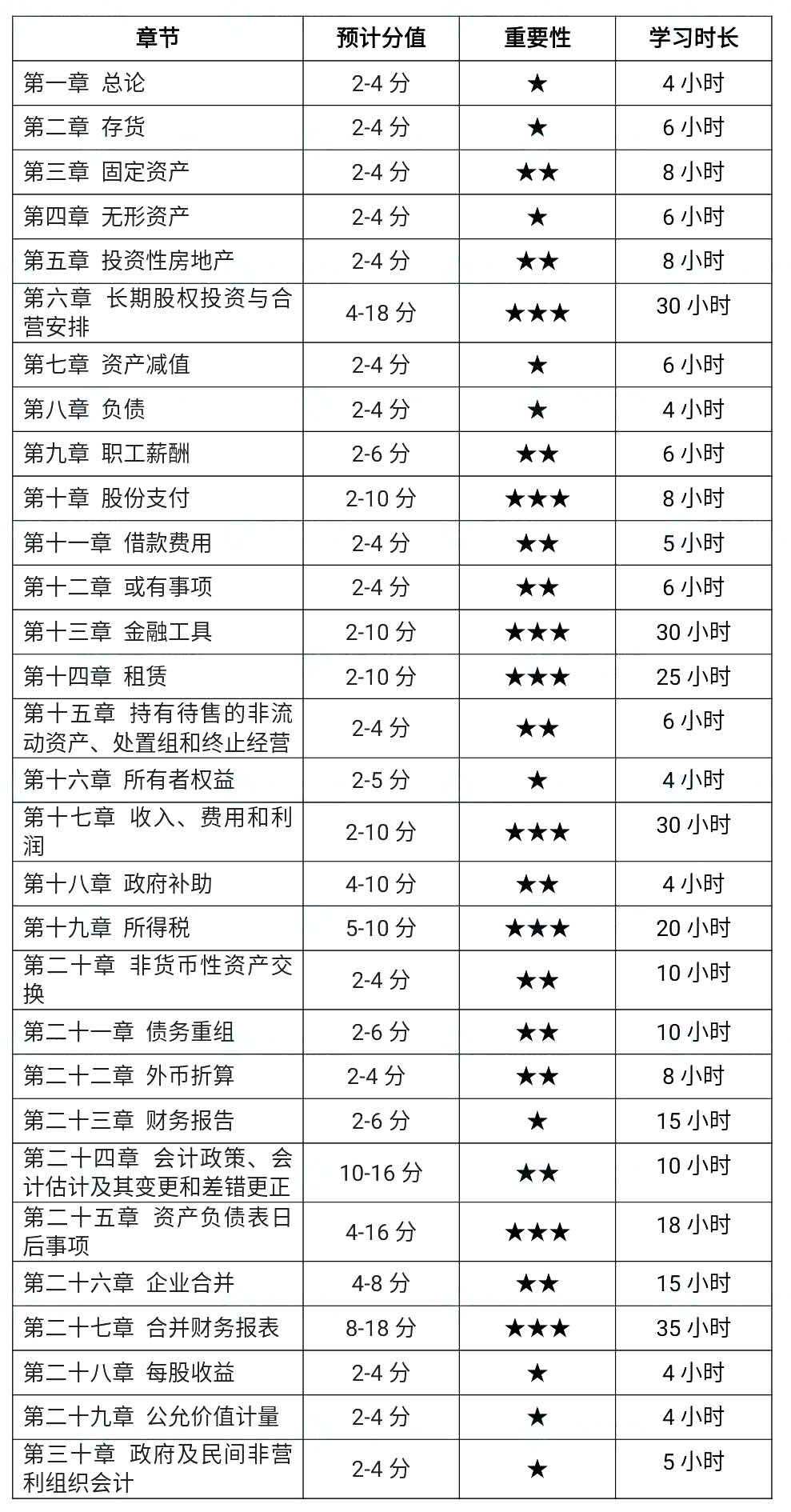 2022עӋ¹(ji)W(xu)(x)rLA(ch)