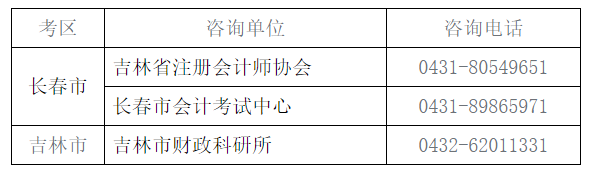 2022꼪ʡע(c)(hu)Ӌ(j)ȫ(gu)y(tng)һԇ(bo)(jin)