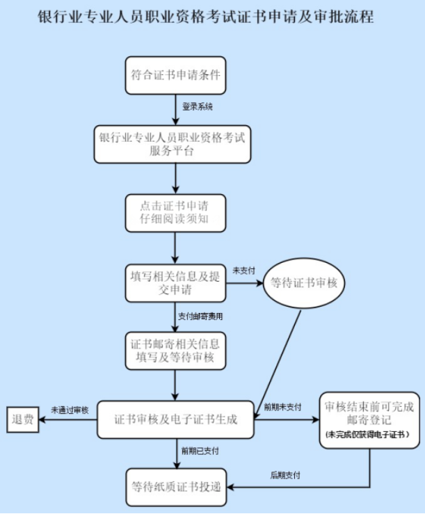 2022ϰ(j)yЏĘI(y)CՈ(qng)?